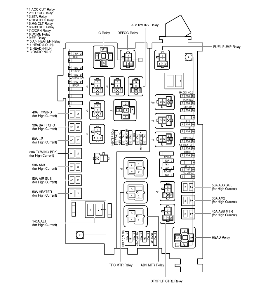 1995 Lexus Ls400 Fuse Box Diagram - Wiring Diagram Schemas