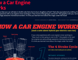 how a car engine works step by step