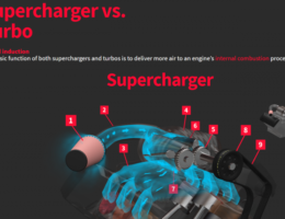 supercharger turbo animation animagraff