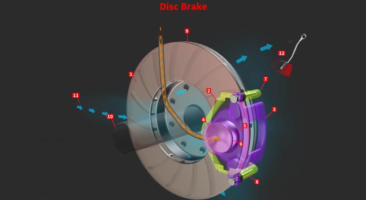 disc vs drum brakes animation