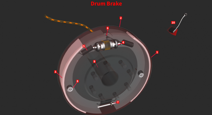 disc vs drum brakes animation