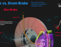 disc vs drum brakes animation