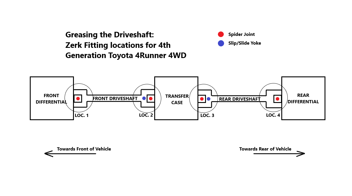 4th gen 4runner how to grease driveshaft - diagram