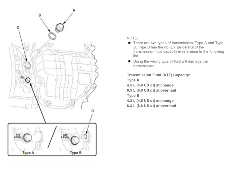 How to Change Transmission Fluid 5th Gen Honda Odyssey (20182023
