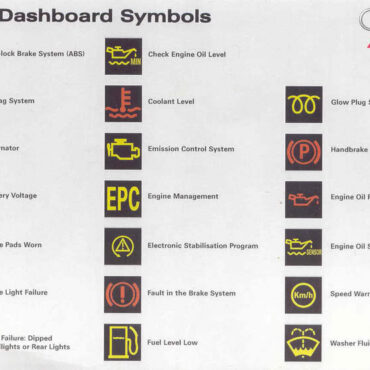 What Does This Symbol Mean On My Instrument Cluster: Audi TT MK1 (2000-2006)